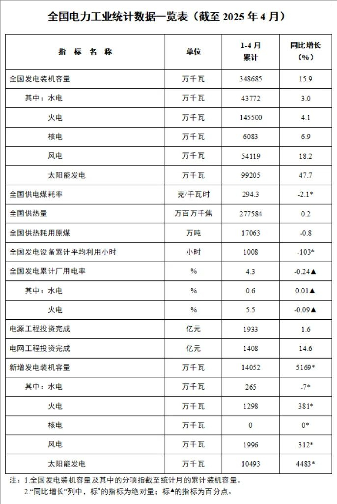 电力工业信息4月.jpeg